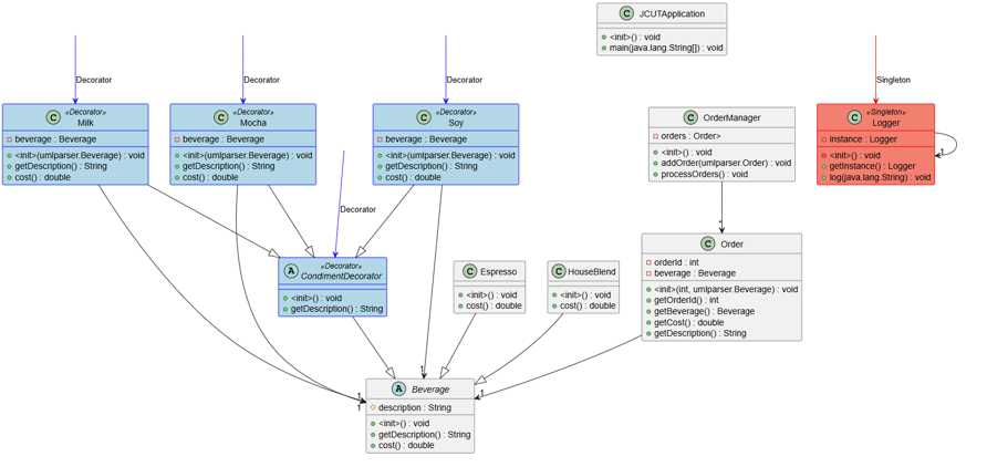 Design Pattern Linter